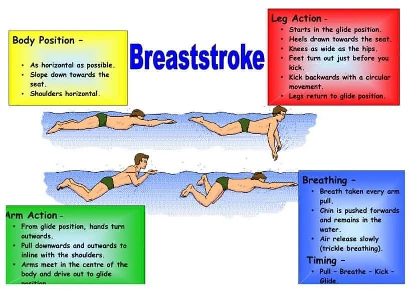 Jak nauczyć się pływać żabką: unikaj tych najczęstszych błędów