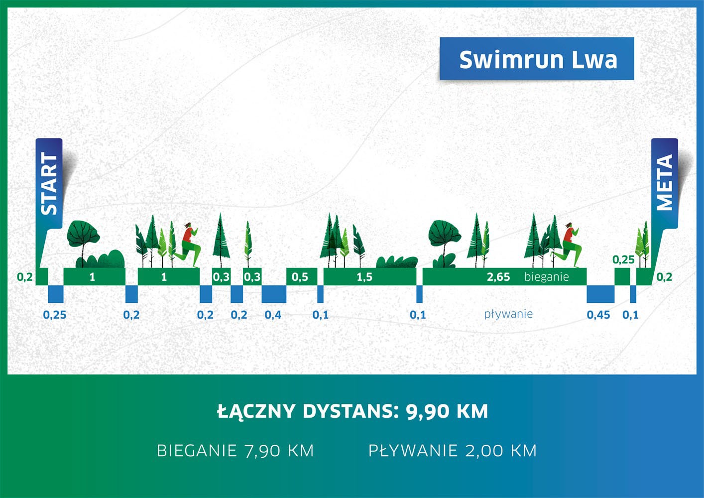 Profil trasy Swimrun Lwa
